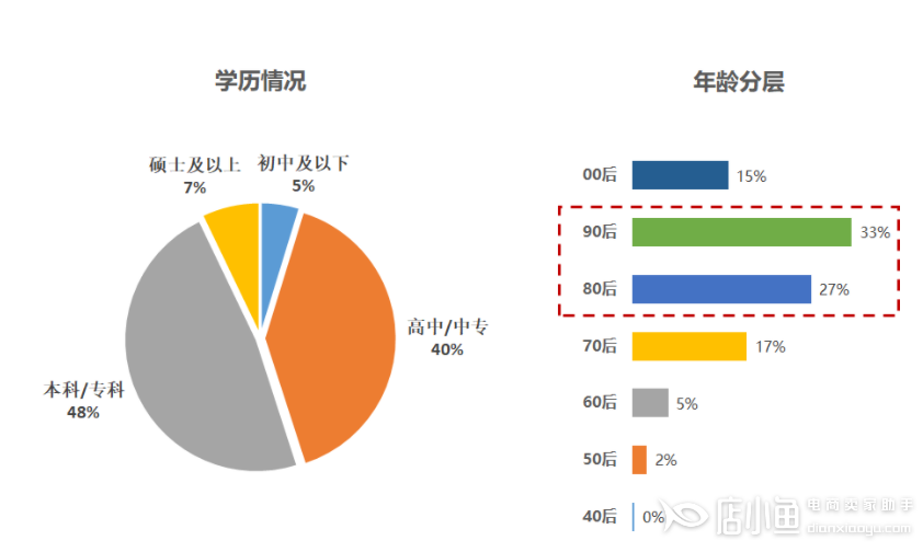 京東直投精選流量包是什么